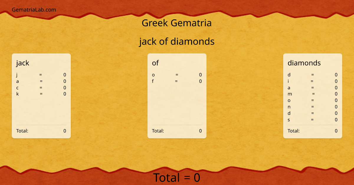 jack of diamonds in greek Gematria